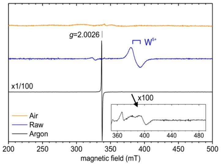 https://cdn.ncbi.nlm.nih.gov/pmc/blobs/2b84/6915692/4918620eb840/nanomaterials-09-01555-g006.jpg