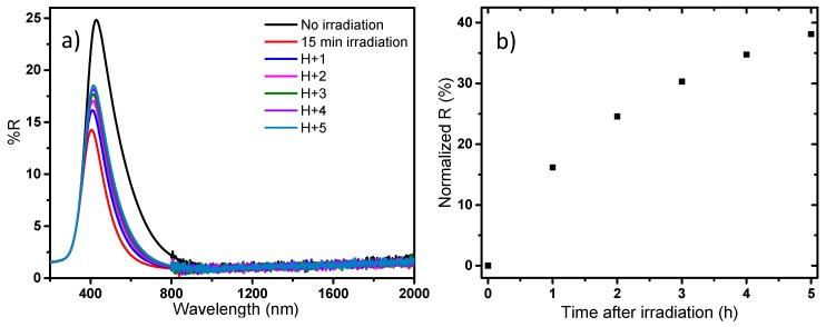 https://cdn.ncbi.nlm.nih.gov/pmc/blobs/2b84/6915692/bbbb2b2e1640/nanomaterials-09-01555-g016.jpg