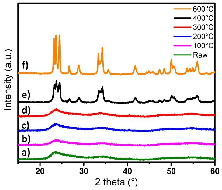 https://cdn.ncbi.nlm.nih.gov/pmc/blobs/2b84/6915692/c2067e7f62c1/nanomaterials-09-01555-g009.jpg