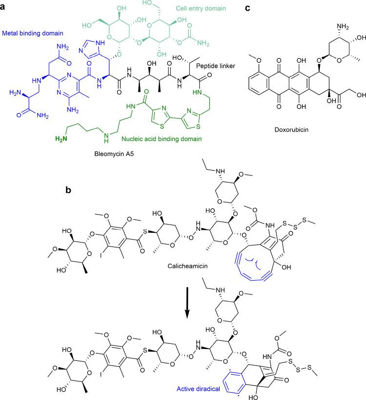 https://cdn.ncbi.nlm.nih.gov/pmc/blobs/2b85/11638902/61a2bc0ef9de/cr4c00472_0013.jpg
