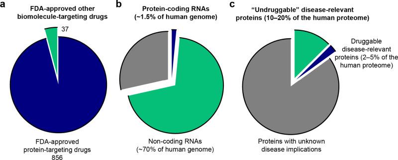 https://cdn.ncbi.nlm.nih.gov/pmc/blobs/2b85/11638902/69941f5fb039/cr4c00472_0001.jpg