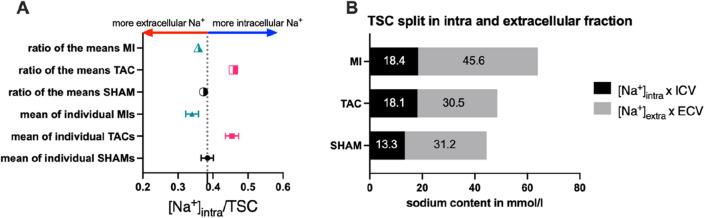 https://cdn.ncbi.nlm.nih.gov/pmc/blobs/2b86/10825176/667d5dc40d10/41598_2024_52377_Fig6_HTML.jpg
