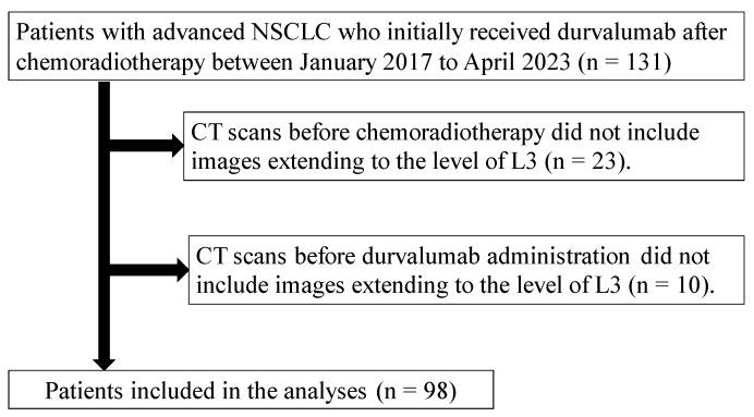 https://cdn.ncbi.nlm.nih.gov/pmc/blobs/2b87/11394210/cc99d839865d/cancers-16-03037-g001.jpg