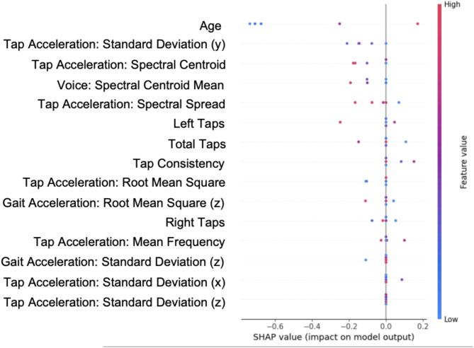 https://cdn.ncbi.nlm.nih.gov/pmc/blobs/2b8a/11971407/190995e6155f/41598_2025_95315_Fig3_HTML.jpg