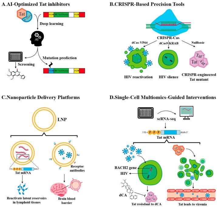 https://cdn.ncbi.nlm.nih.gov/pmc/blobs/2b8b/12249607/84d8ed667f40/ijms-26-06311-g002.jpg