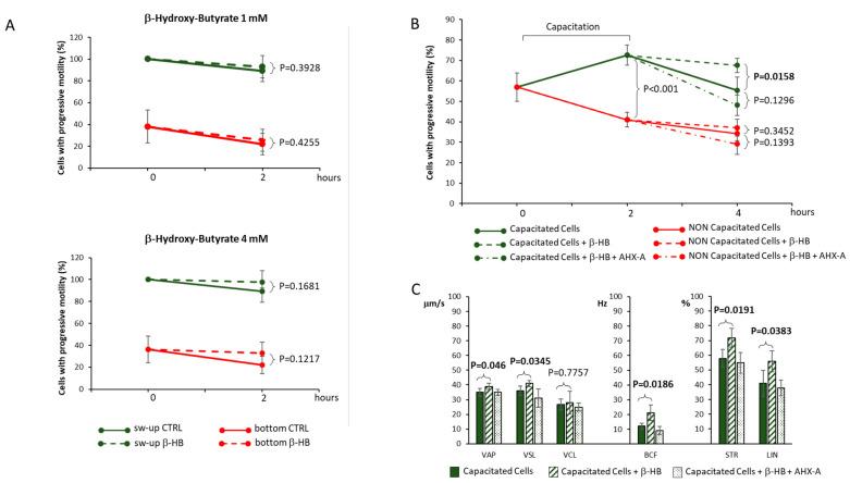https://cdn.ncbi.nlm.nih.gov/pmc/blobs/2b8c/10096601/a61fbee80ee7/nutrients-15-01622-g001.jpg
