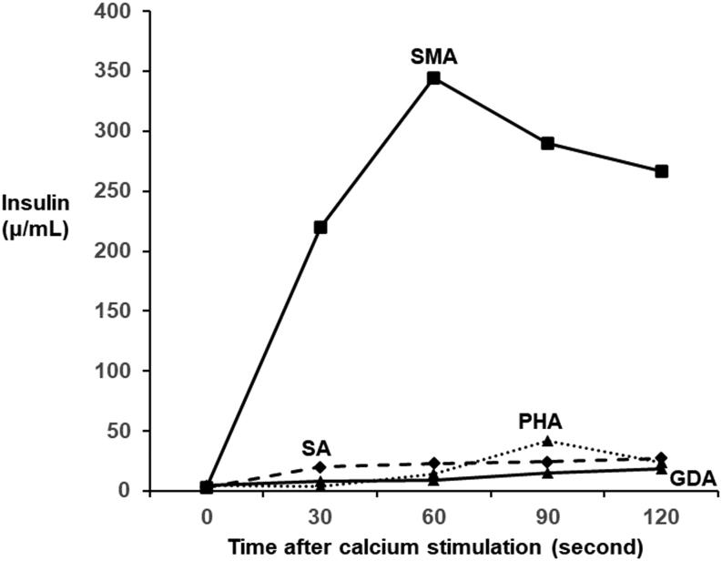 https://cdn.ncbi.nlm.nih.gov/pmc/blobs/2b8c/10563612/27257427264e/EDM23-0056fig2.jpg