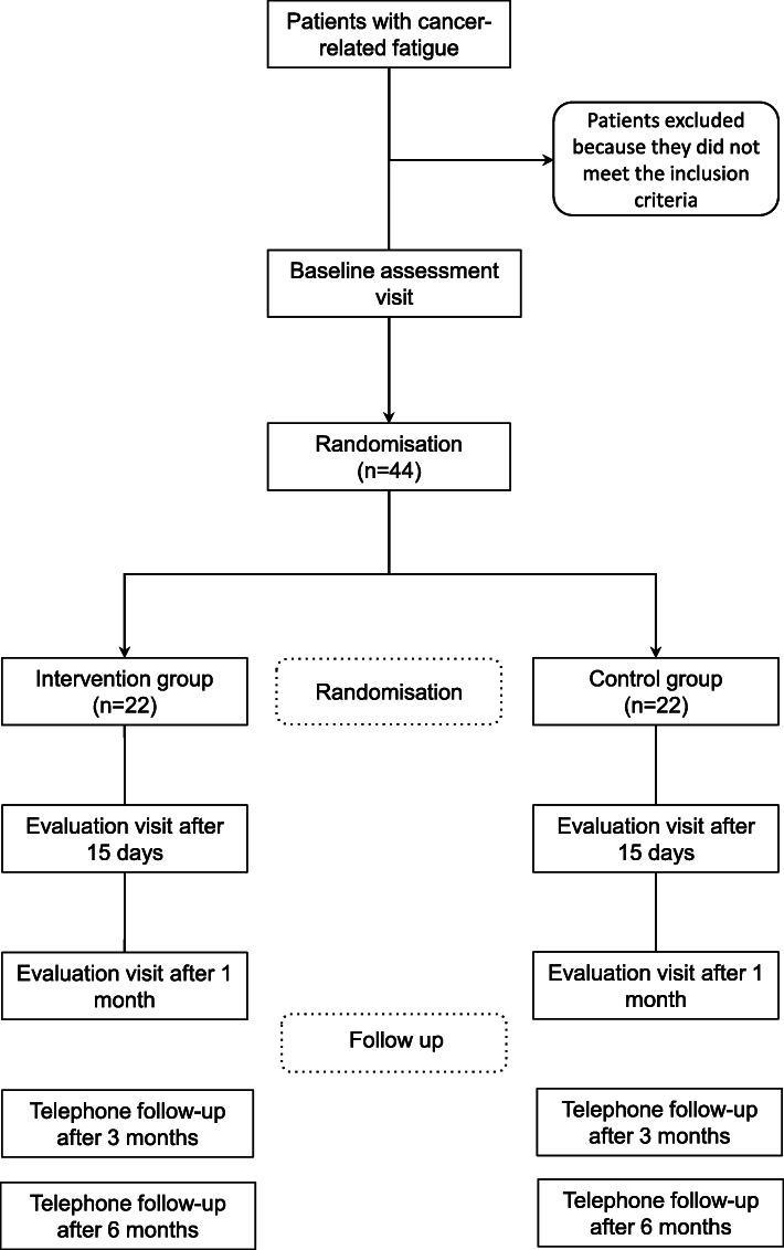 https://cdn.ncbi.nlm.nih.gov/pmc/blobs/2b8d/8540070/b6e3fe770df0/12912_2021_734_Fig1_HTML.jpg