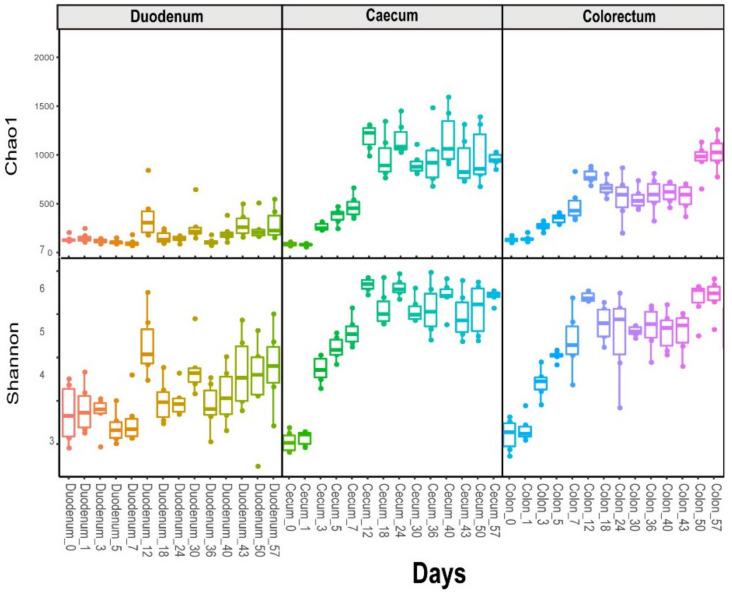 https://cdn.ncbi.nlm.nih.gov/pmc/blobs/2b8f/8002243/17bf4b164a38/animals-11-00840-g001.jpg