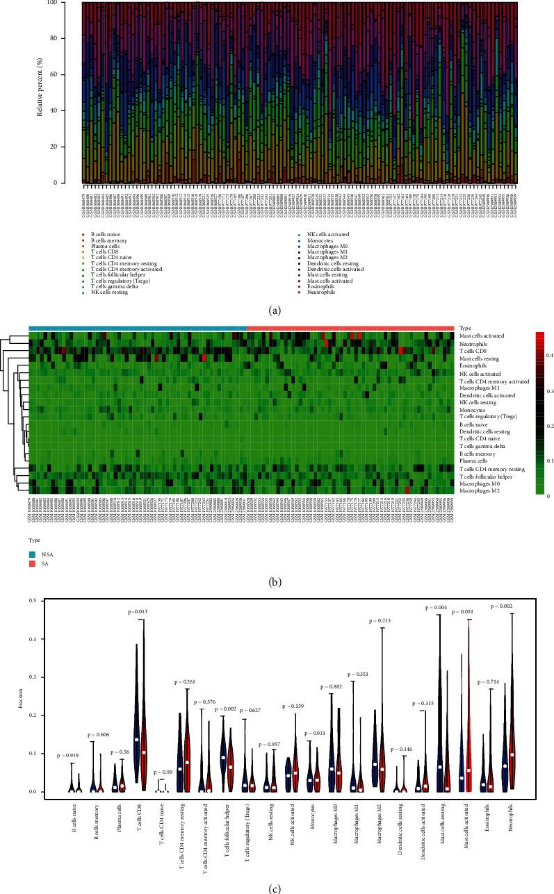 https://cdn.ncbi.nlm.nih.gov/pmc/blobs/2b92/9649321/1e6641503ad2/DM2022-8906064.008.jpg