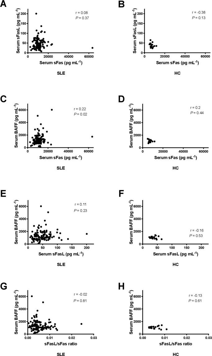 https://cdn.ncbi.nlm.nih.gov/pmc/blobs/2b93/7299016/99b67387f58b/lupus-2019-000375f02.jpg