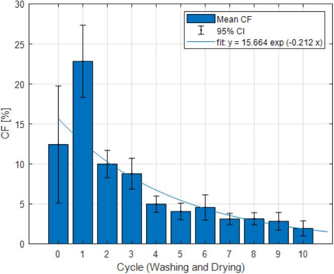 https://cdn.ncbi.nlm.nih.gov/pmc/blobs/2b94/12004151/702e4a334bcd/ao5c00258_0006.jpg