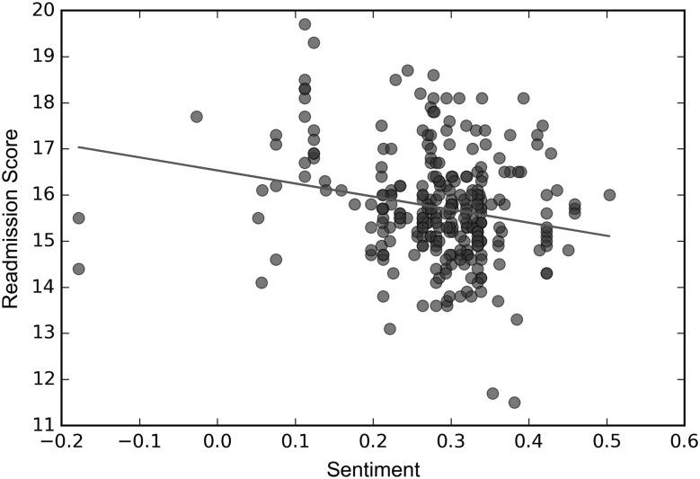 https://cdn.ncbi.nlm.nih.gov/pmc/blobs/2b94/4893126/e9c513d20b6a/bmjqs-2015-004309f02.jpg