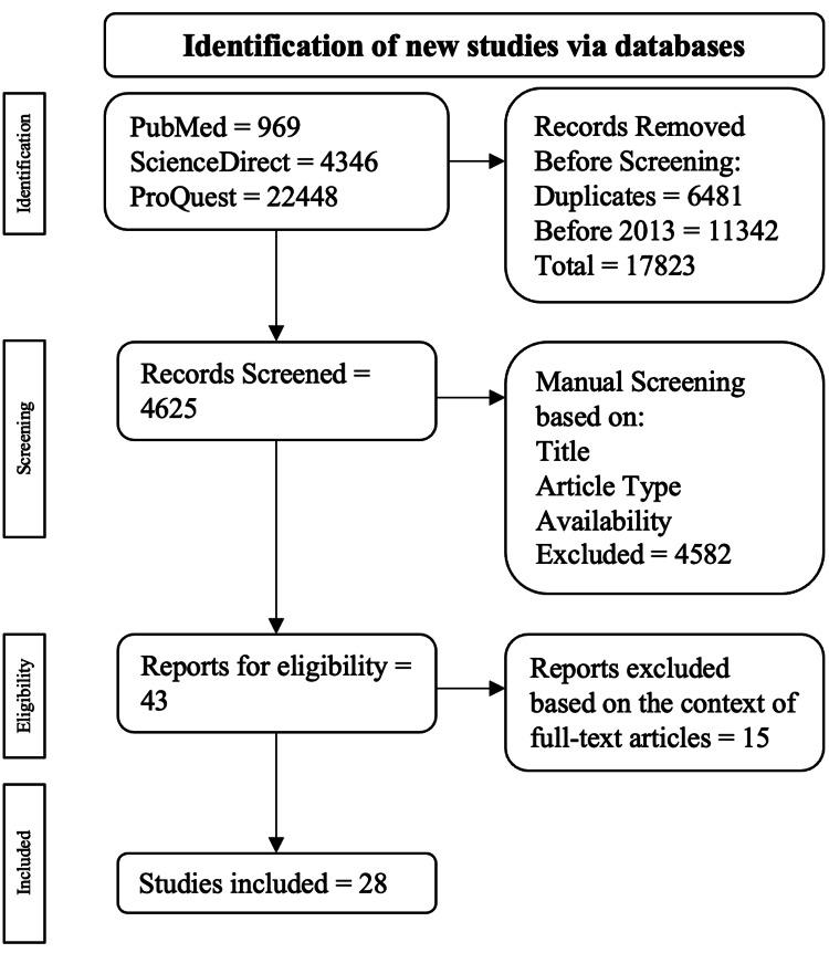 https://cdn.ncbi.nlm.nih.gov/pmc/blobs/2b95/10802926/58c6199bcf9a/cureus-0015-00000051003-i01.jpg