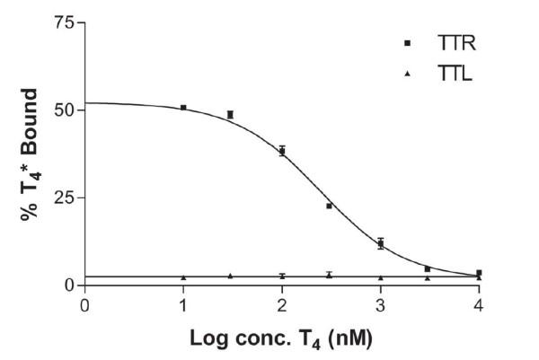 https://cdn.ncbi.nlm.nih.gov/pmc/blobs/2b97/2834698/901718a47ee3/1471-2229-10-30-3.jpg