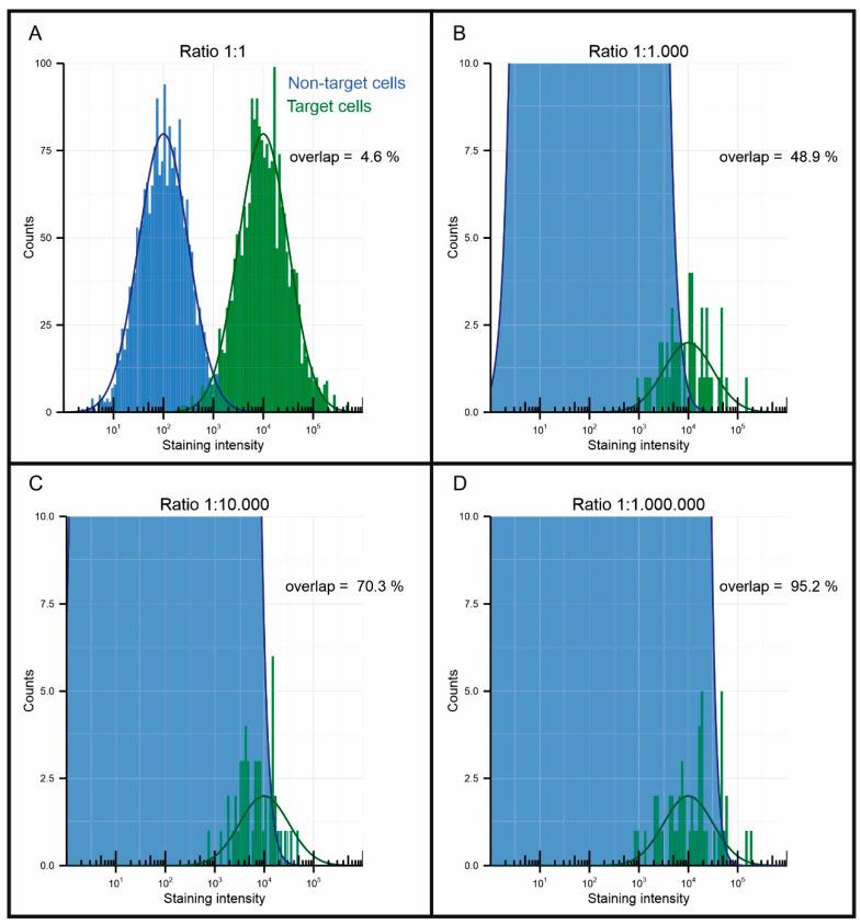 https://cdn.ncbi.nlm.nih.gov/pmc/blobs/2b99/7760229/e4071cf36d48/cancers-12-03525-g007.jpg