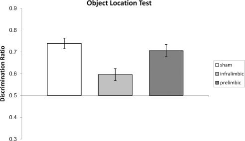 https://cdn.ncbi.nlm.nih.gov/pmc/blobs/2b9a/3129330/512e8d324ac1/bne_125_3_396_fig2a.jpg