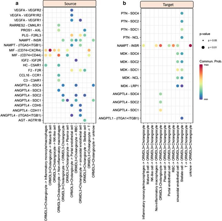 https://cdn.ncbi.nlm.nih.gov/pmc/blobs/2b9a/8647381/55b773fd0585/12951_2021_1154_Fig7_HTML.jpg