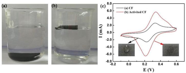 https://cdn.ncbi.nlm.nih.gov/pmc/blobs/2b9c/9599888/0e11e64ba503/biosensors-12-00897-g001.jpg
