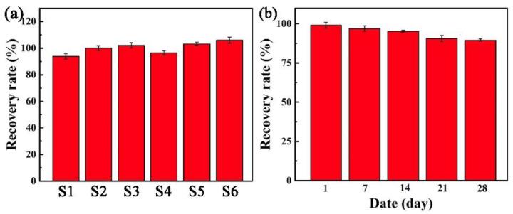 https://cdn.ncbi.nlm.nih.gov/pmc/blobs/2b9c/9599888/ae102b8a483d/biosensors-12-00897-g005.jpg
