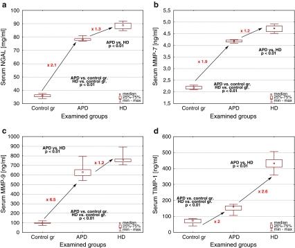 https://cdn.ncbi.nlm.nih.gov/pmc/blobs/2ba1/3059796/bdf267b21458/12192_2010_228_Fig1_HTML.jpg