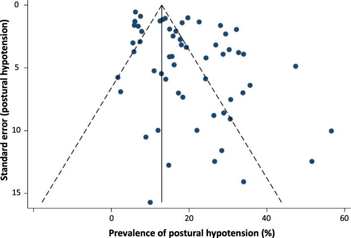 https://cdn.ncbi.nlm.nih.gov/pmc/blobs/2ba4/7777418/562cc84d54e1/12875_2020_1313_Fig6_HTML.jpg