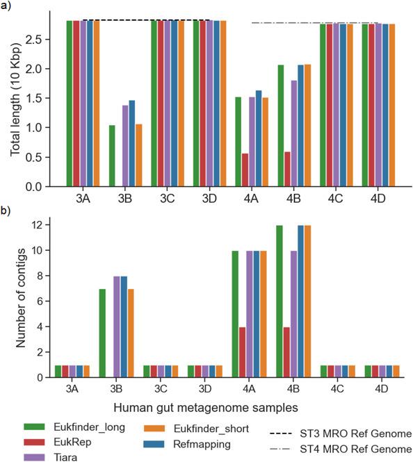 https://cdn.ncbi.nlm.nih.gov/pmc/blobs/2ba5/12077102/086b448542d6/mbio.00699-25.f005.jpg