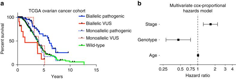 https://cdn.ncbi.nlm.nih.gov/pmc/blobs/2ba7/5636842/1935813e06f9/41467_2017_921_Fig2_HTML.jpg