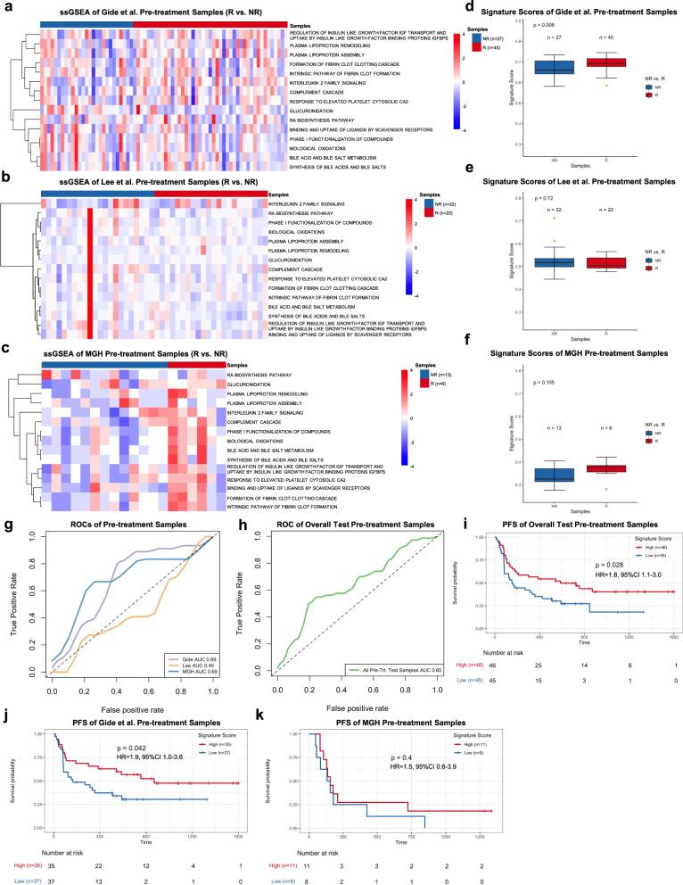 https://cdn.ncbi.nlm.nih.gov/pmc/blobs/2ba7/8519947/34ef1b916006/41467_2021_26299_Fig3_HTML.jpg