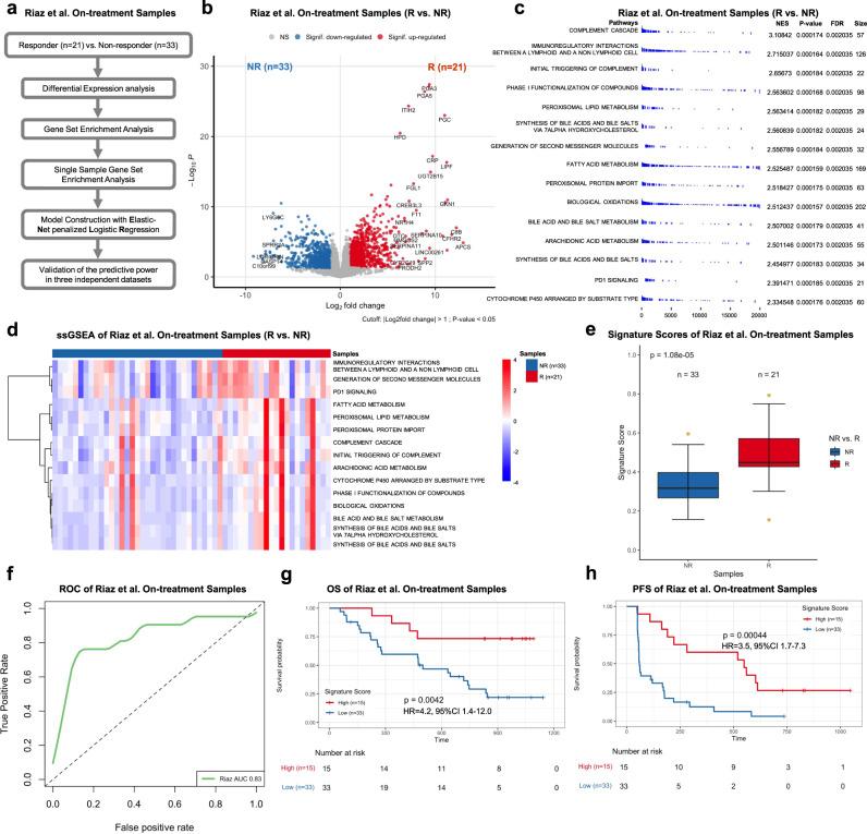 https://cdn.ncbi.nlm.nih.gov/pmc/blobs/2ba7/8519947/3f32b8d29ecd/41467_2021_26299_Fig4_HTML.jpg