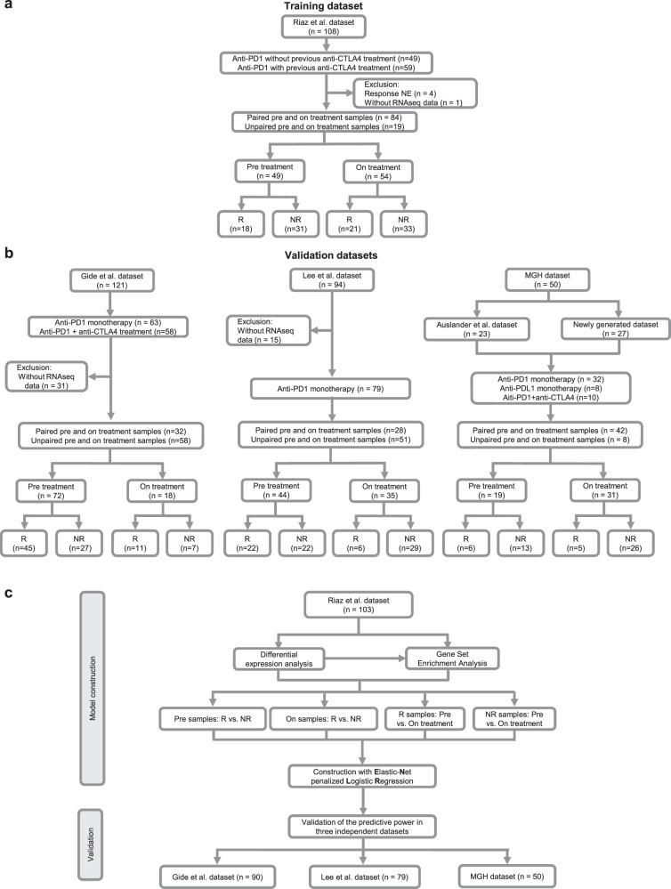 https://cdn.ncbi.nlm.nih.gov/pmc/blobs/2ba7/8519947/a12ebb3b2ec7/41467_2021_26299_Fig1_HTML.jpg