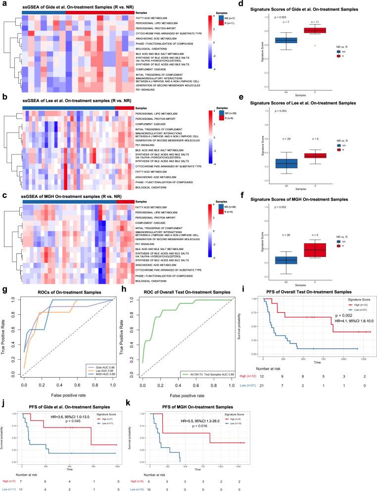 https://cdn.ncbi.nlm.nih.gov/pmc/blobs/2ba7/8519947/a3219194f701/41467_2021_26299_Fig5_HTML.jpg