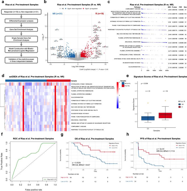 https://cdn.ncbi.nlm.nih.gov/pmc/blobs/2ba7/8519947/ab7b890c2ce1/41467_2021_26299_Fig2_HTML.jpg