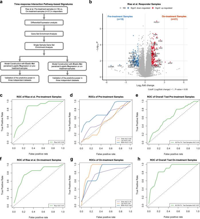 https://cdn.ncbi.nlm.nih.gov/pmc/blobs/2ba7/8519947/f676eb3b7b4b/41467_2021_26299_Fig6_HTML.jpg