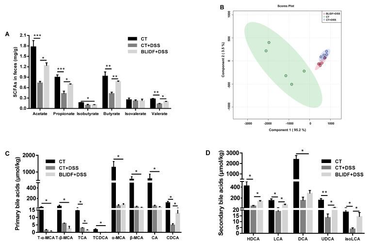https://cdn.ncbi.nlm.nih.gov/pmc/blobs/2ba9/8001343/1b41a6fb77cf/nutrients-13-00846-g006.jpg