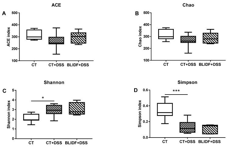 https://cdn.ncbi.nlm.nih.gov/pmc/blobs/2ba9/8001343/243152938258/nutrients-13-00846-g003.jpg