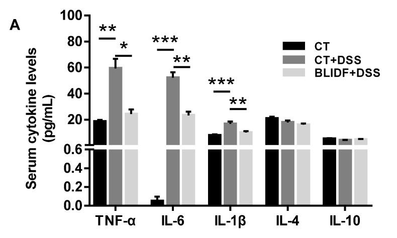 https://cdn.ncbi.nlm.nih.gov/pmc/blobs/2ba9/8001343/6f4721e9945d/nutrients-13-00846-g002a.jpg