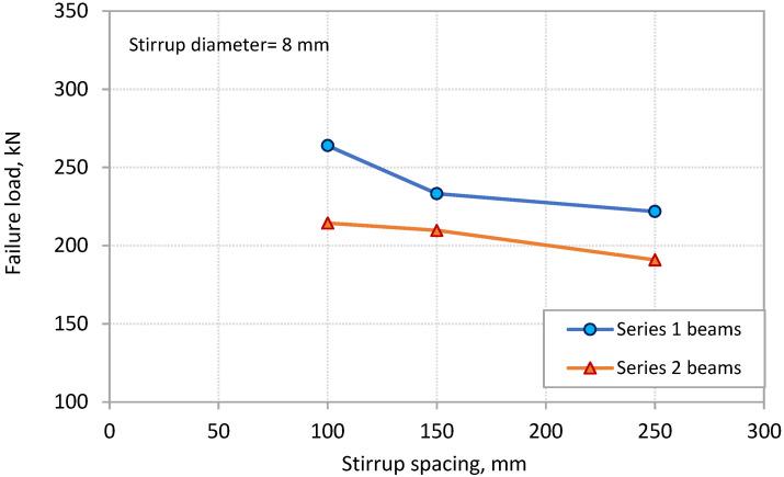 https://cdn.ncbi.nlm.nih.gov/pmc/blobs/2bac/8512576/7357d5411d2f/polymers-13-03322-g008.jpg