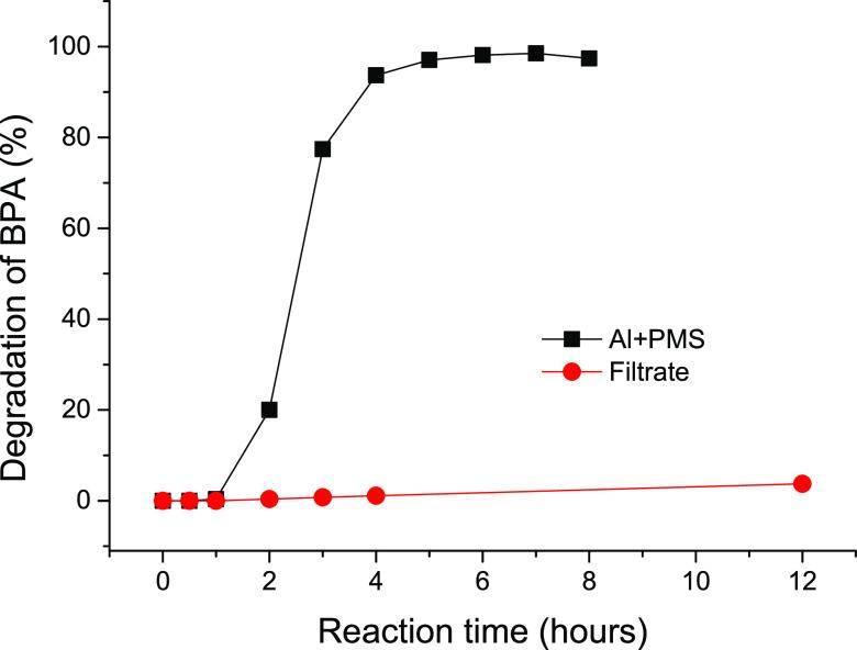 https://cdn.ncbi.nlm.nih.gov/pmc/blobs/2baf/8190801/2d806478ec6e/ao1c00801_0004.jpg