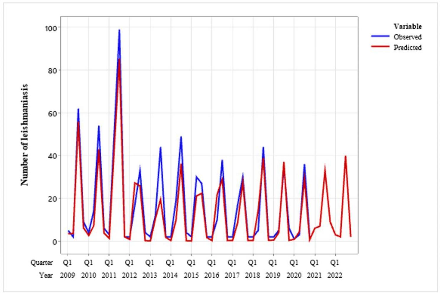 https://cdn.ncbi.nlm.nih.gov/pmc/blobs/2bb1/10283195/860a81a829c2/12889_2023_16121_Fig2_HTML.jpg