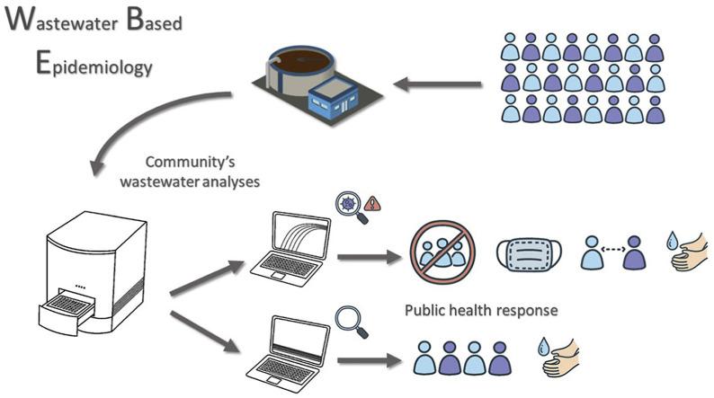 https://cdn.ncbi.nlm.nih.gov/pmc/blobs/2bb1/7229723/25c3592f0055/fx1_lrg.jpg
