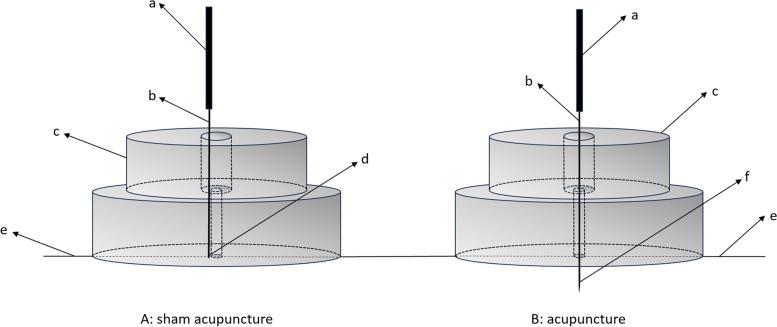 https://cdn.ncbi.nlm.nih.gov/pmc/blobs/2bb4/10918953/4df38e706500/12906_2024_4412_Fig3_HTML.jpg