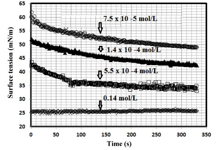 https://cdn.ncbi.nlm.nih.gov/pmc/blobs/2bb4/6271306/2cfe456243cc/molecules-19-01713-g004.jpg