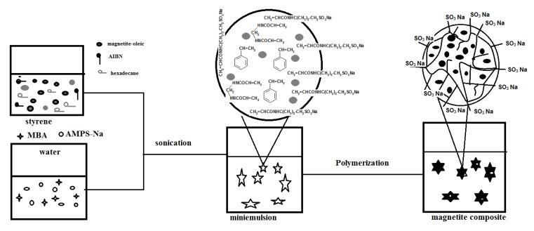 https://cdn.ncbi.nlm.nih.gov/pmc/blobs/2bb4/6271306/7e3b523b4fac/molecules-19-01713-g009.jpg