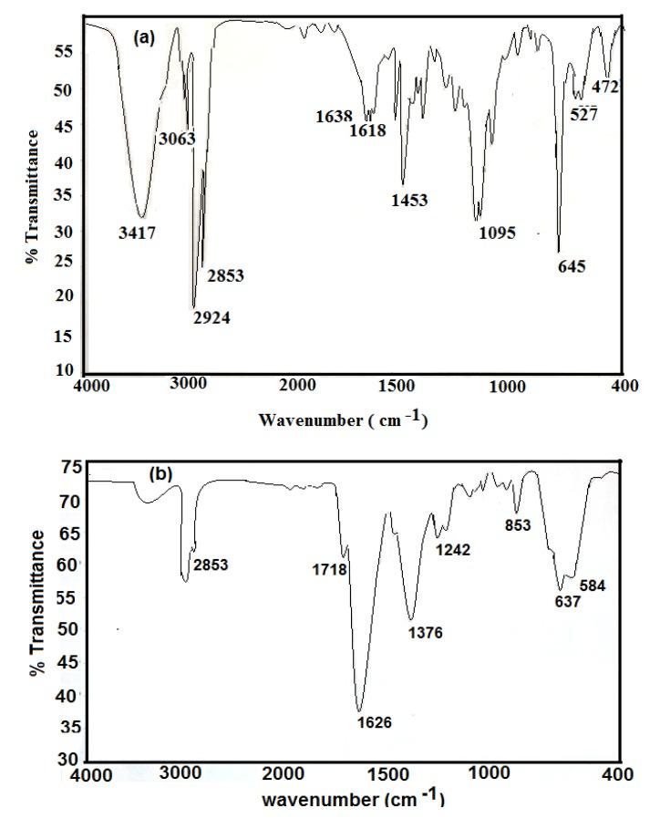 https://cdn.ncbi.nlm.nih.gov/pmc/blobs/2bb4/6271306/8055a67b2e10/molecules-19-01713-g001.jpg