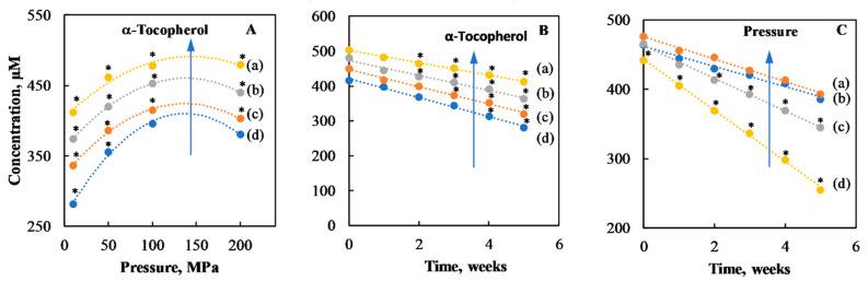 https://cdn.ncbi.nlm.nih.gov/pmc/blobs/2bb4/7996912/99b5ed1d16eb/foods-10-00504-g006.jpg