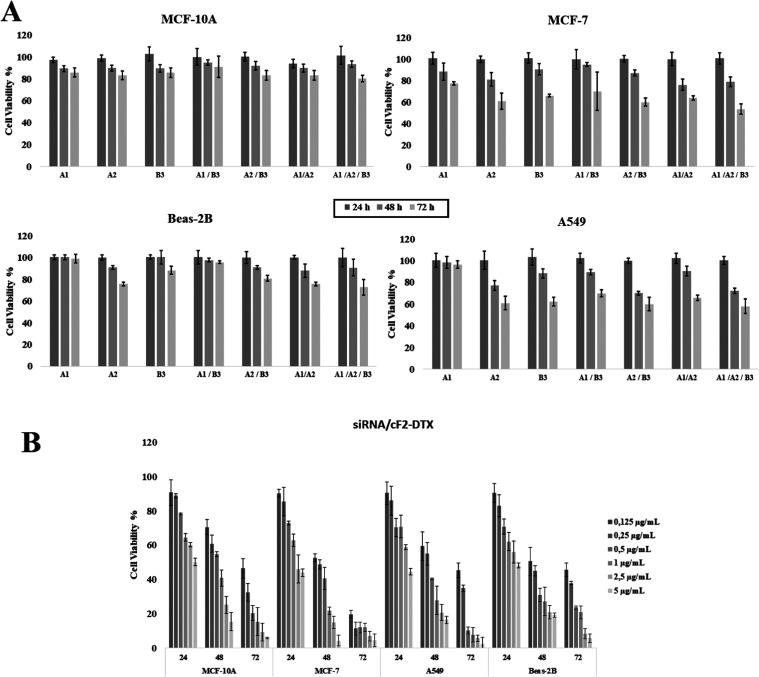 https://cdn.ncbi.nlm.nih.gov/pmc/blobs/2bb5/10938417/c221181b9ab5/ao3c09098_0006.jpg