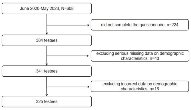 https://cdn.ncbi.nlm.nih.gov/pmc/blobs/2bb5/12060319/bc261d0821ff/12884_2025_7656_Fig1_HTML.jpg