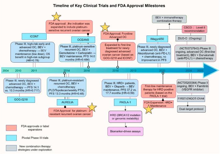 https://cdn.ncbi.nlm.nih.gov/pmc/blobs/2bbf/12138263/4c71154b3277/fbioe-13-1589841-g002.jpg