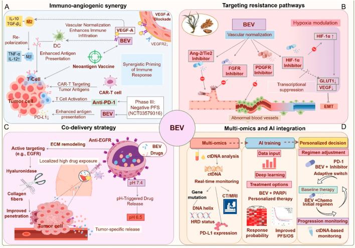 https://cdn.ncbi.nlm.nih.gov/pmc/blobs/2bbf/12138263/4d68a8752dec/fbioe-13-1589841-g004.jpg